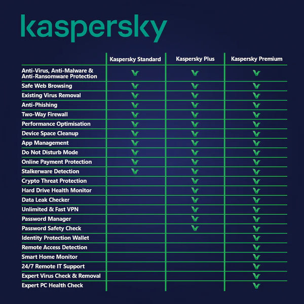 Kaspersky Premium - Total Security